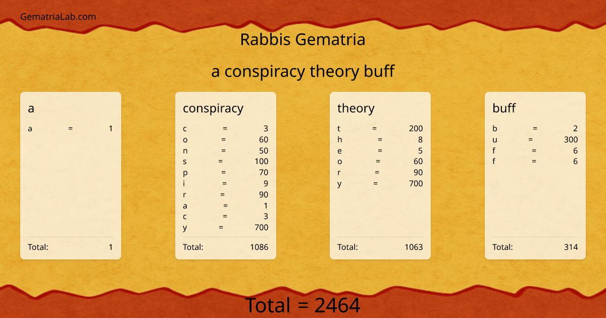 a conspiracy theory buff in rabbis Gematria